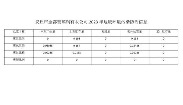危險廢物污染環境防治信息